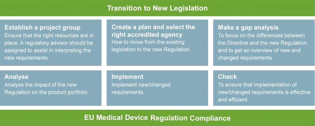 Transition illustration