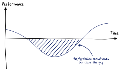 Bridging the Gap - Medicologic A/S